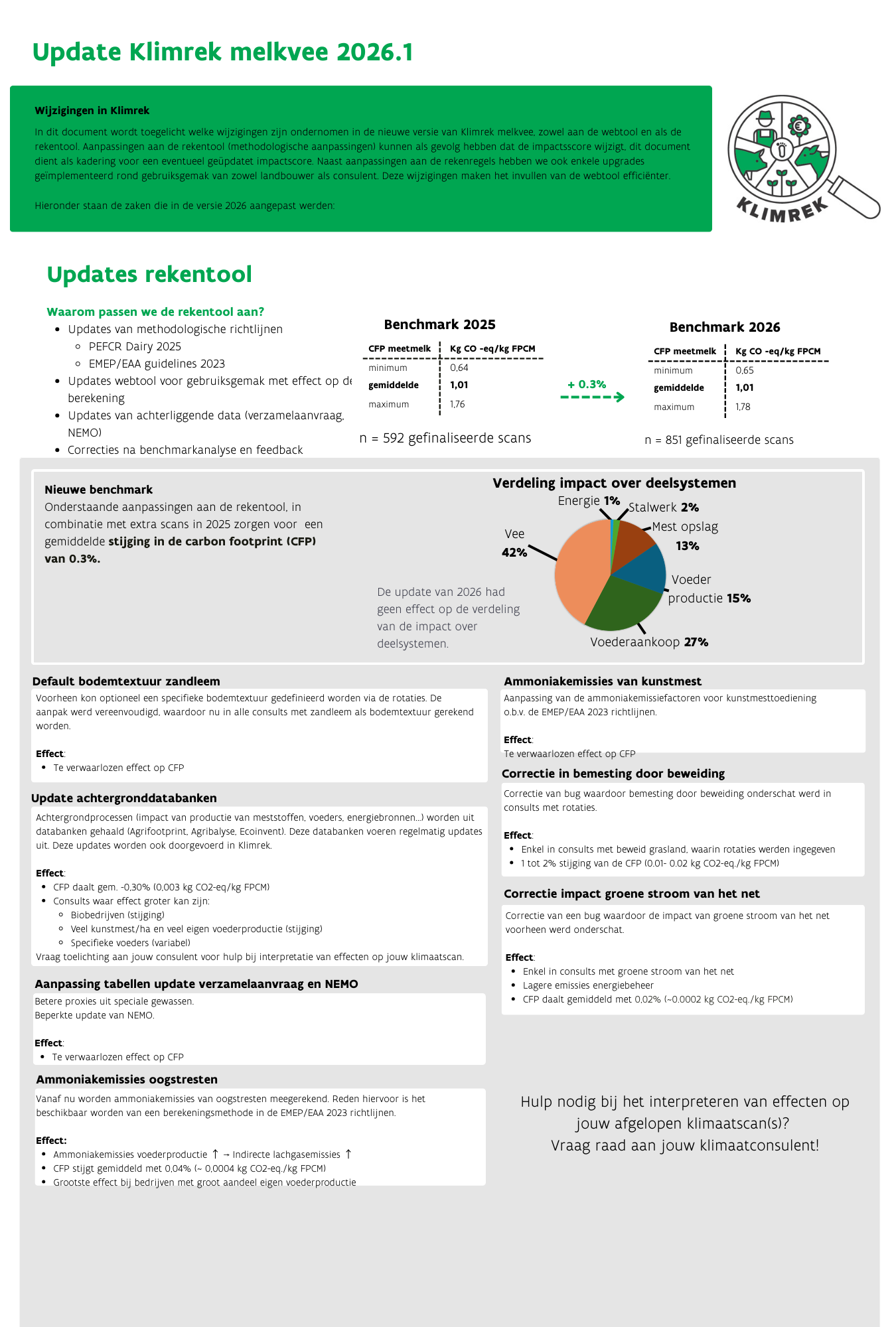 Klimrek versie 2026.1 rekentool